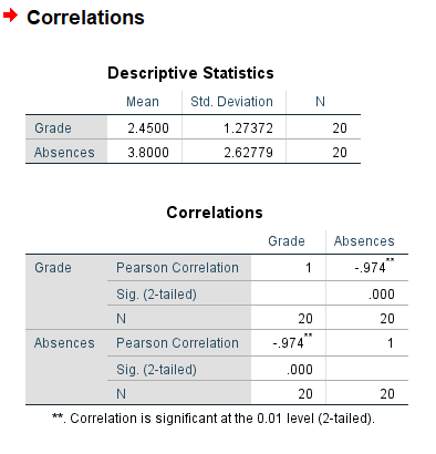 Screenshot of SPSS document